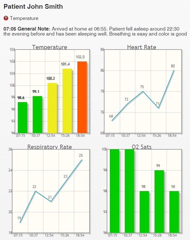 Sample Dashboard