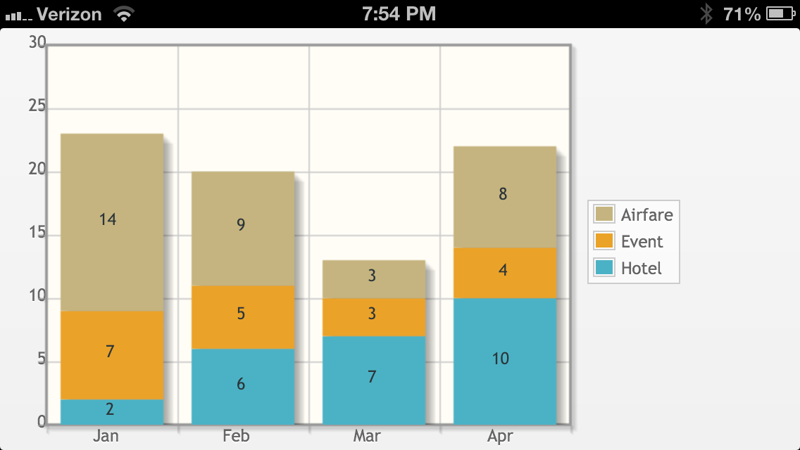 Dashboard Example 2