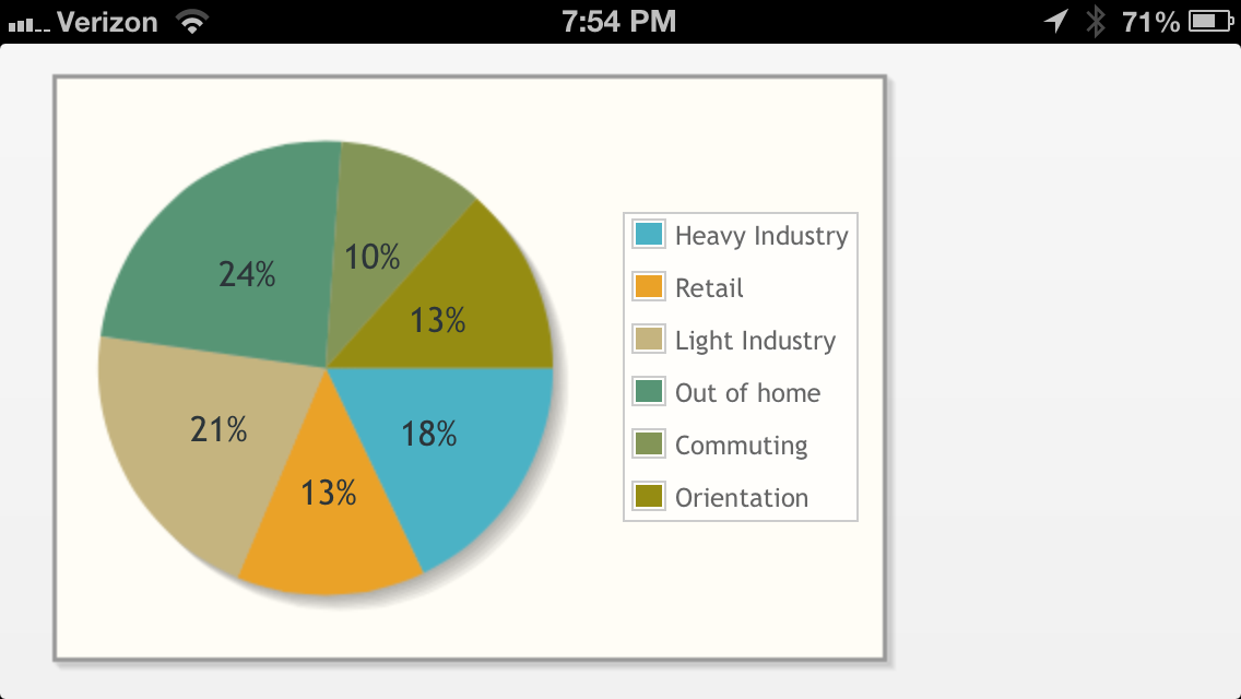 Dashboard Example 3