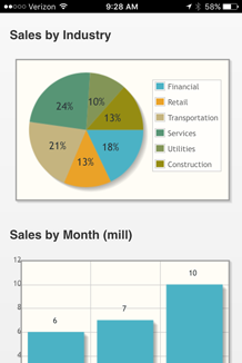 Mobile Form - Dashboard